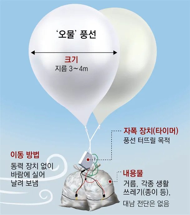 도파민 넘쳐났던 2024년 ㄷㄷ