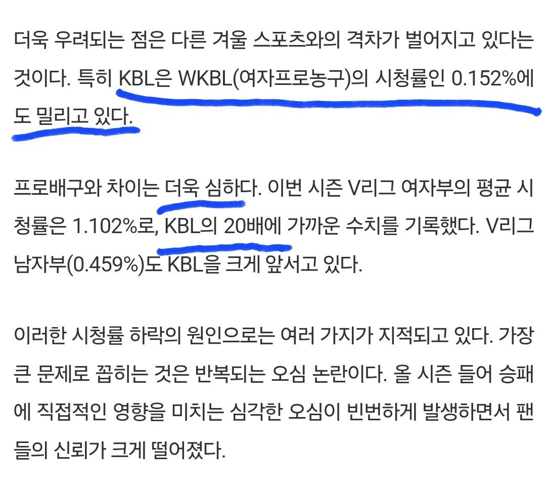 심각하다는 KBL 시청률 근황 ㄷㄷㄷ
