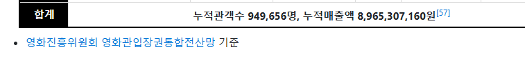 현재상영중인 형수님 주연 영화 근황 ㄷㄷ