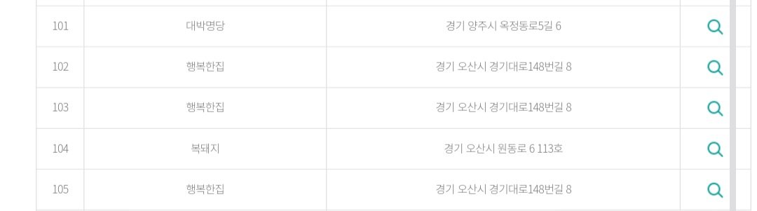 이번 주 로또 당첨자 수