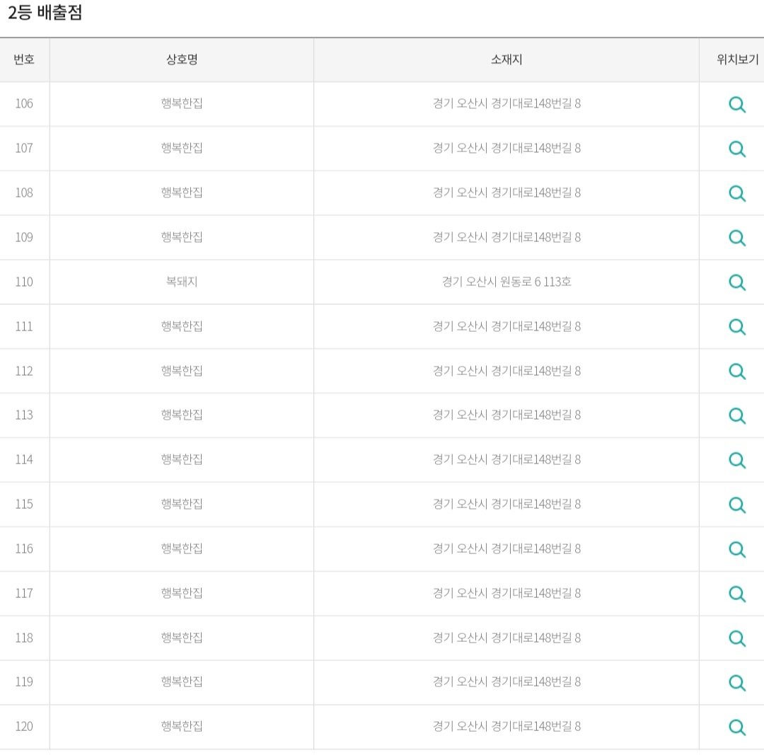 이번 주 로또 당첨자 수