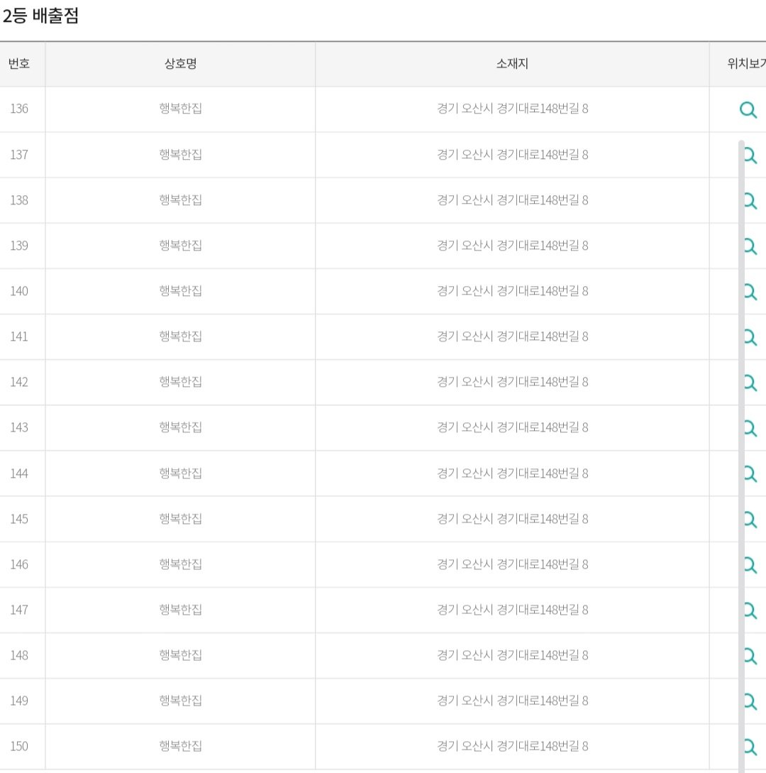 이번 주 로또 당첨자 수