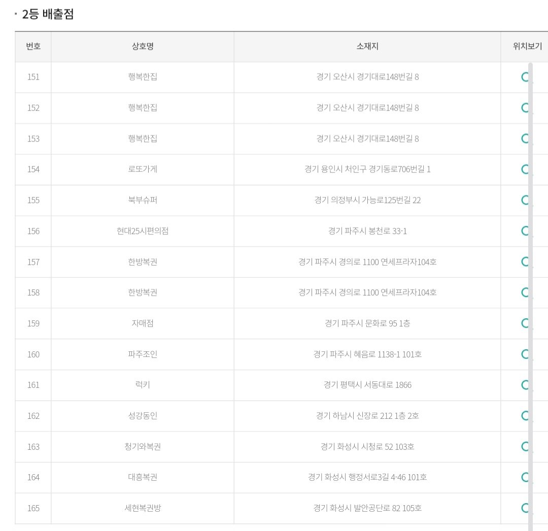 이번 주 로또 당첨자 수