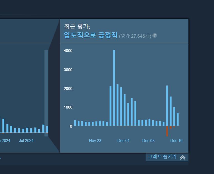 중국인들이 최근 발더스게이트3 리뷰 테러를 한 이유