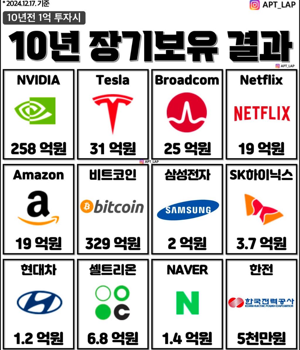 국장하려는 친구들한테 꼭 보여줘야 한다는 짤