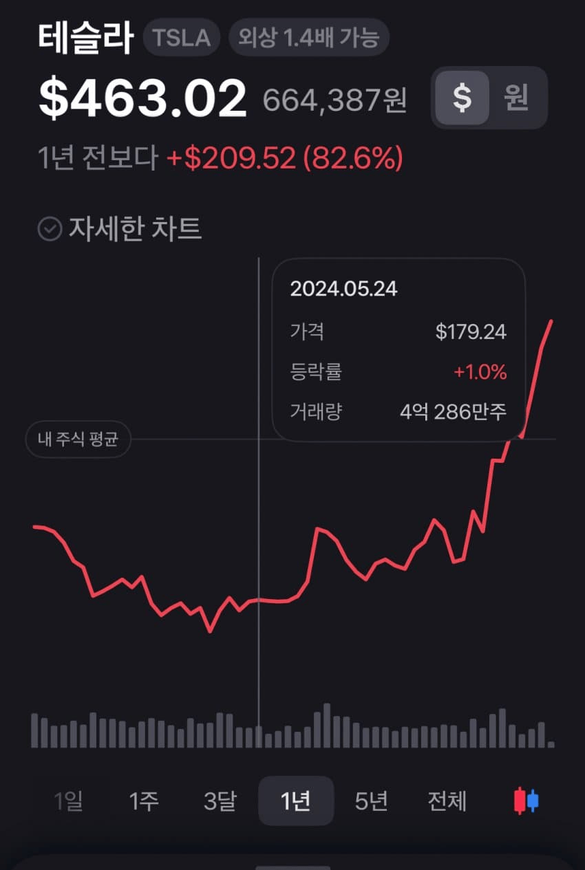 주식때문에 여동생 뺨을 쳐버렸습니다....