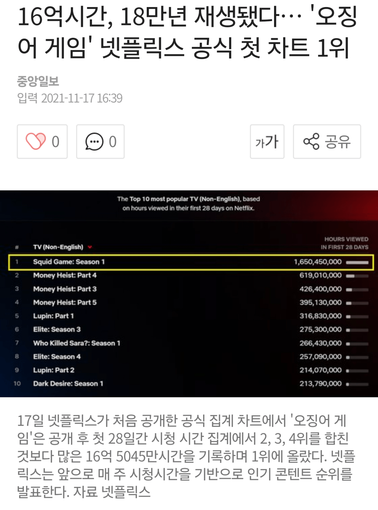 현재 넷플릭스가 오징어게임 시즌2 미친듯 홍보하는 이유