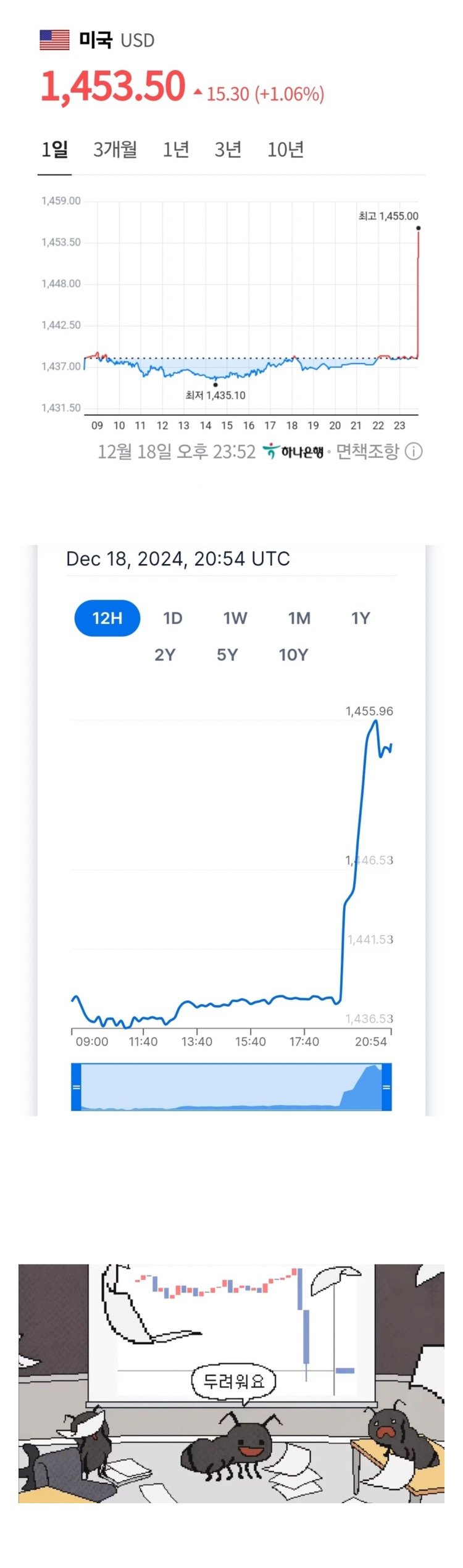 환율 1450원 돌파