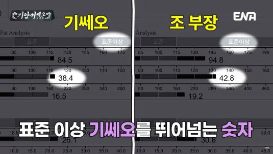 골격근량이 40kg가 넘는다는 조나단