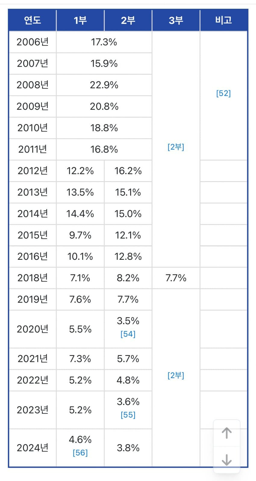 TV가 늙은게 확 체감되는 2024 KBS 연예대상 수상자