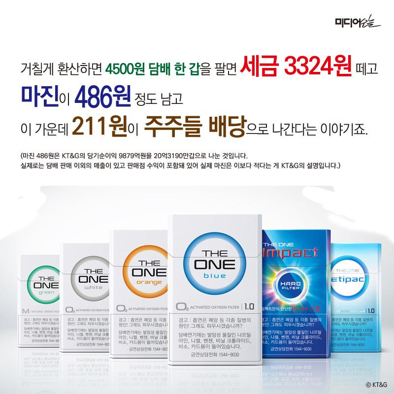 담배 4500원 수출 원가는 391원