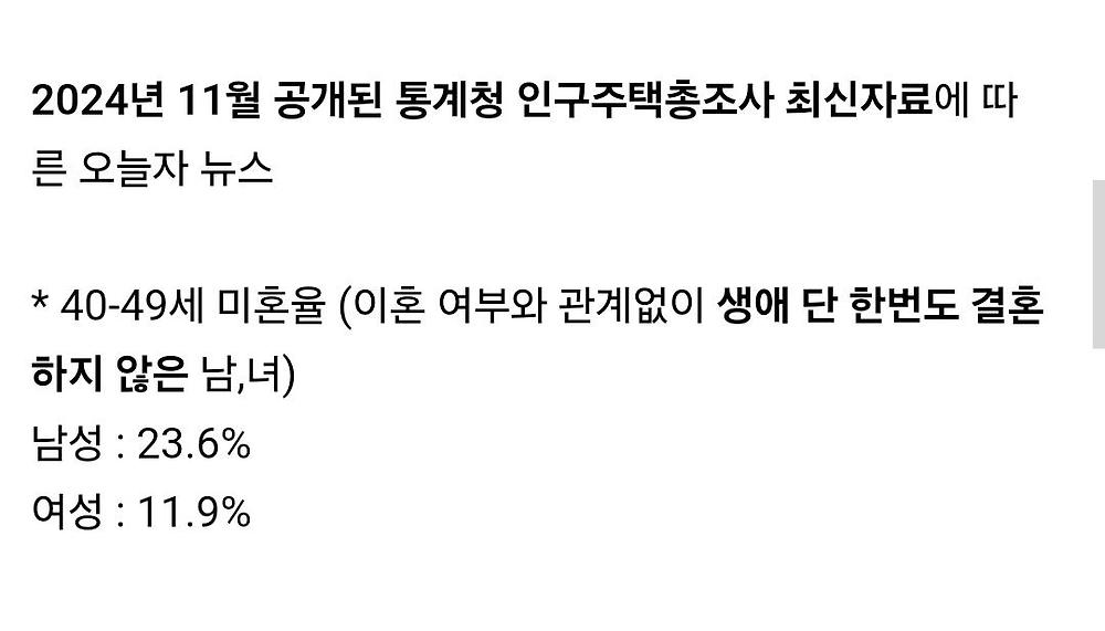 40대 남성 23.6%가 미혼...역사상 최고수치