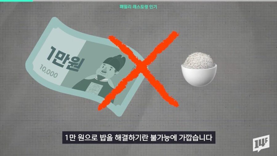 다 망해가던 패밀리레스토랑이 슬금슬금 부활하는 이유