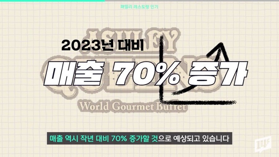 다 망해가던 패밀리레스토랑이 슬금슬금 부활하는 이유