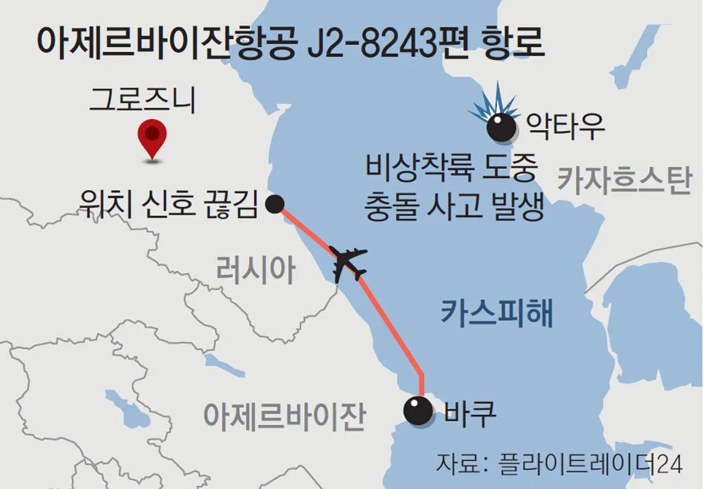 아제르바이잔 비행기 추락 소름돋는 사실 ㄷㄷㄷ