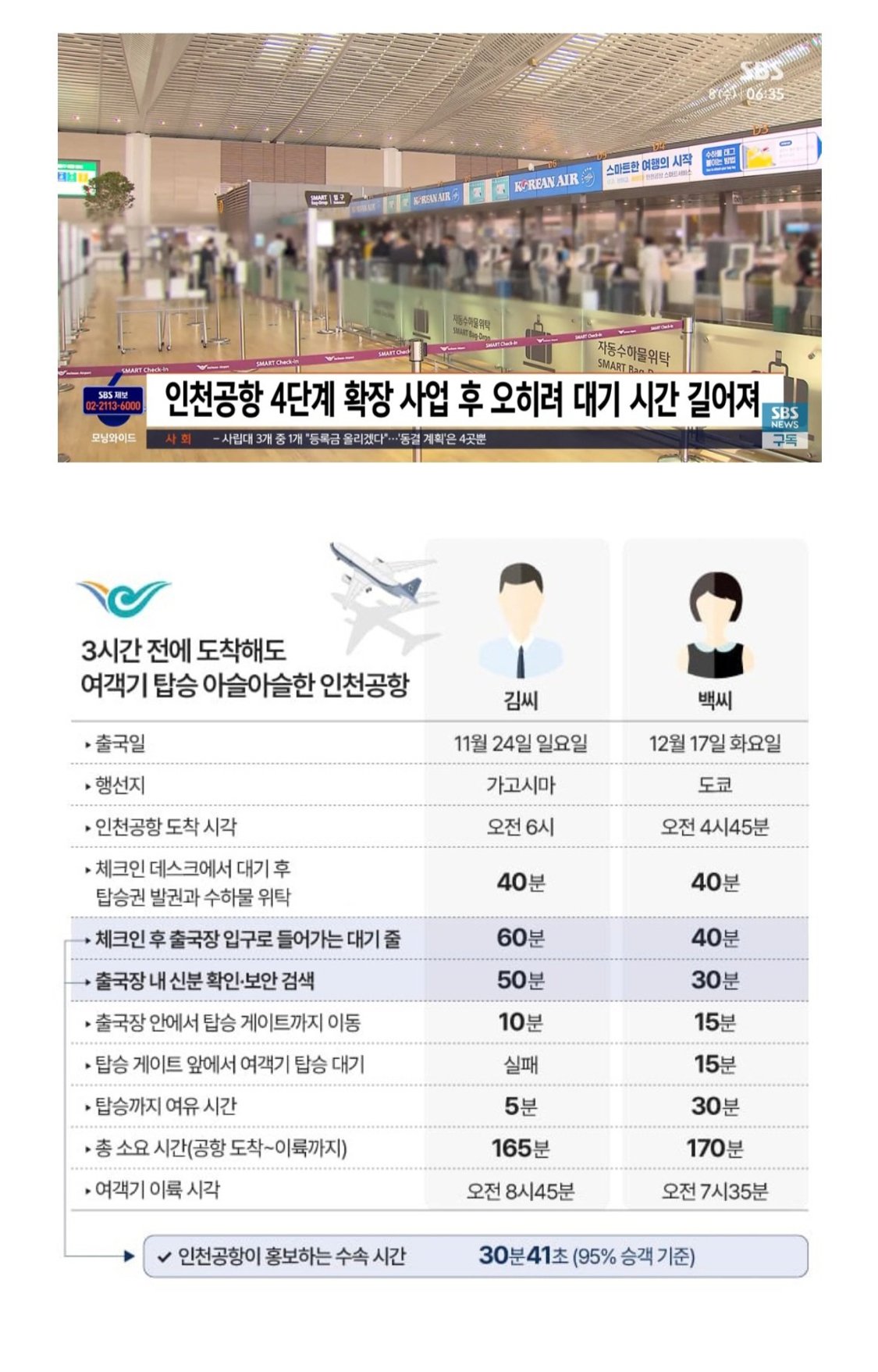 다시는 오기 싫을 정도로 외국인한테 욕먹고 있는 인천공항