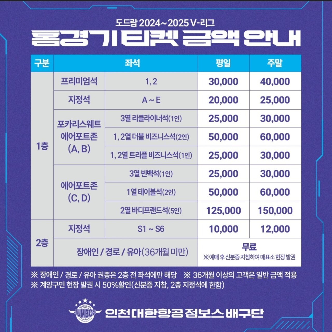 프로배구 대한항공 비지니스석 근황 ㄷㄷ