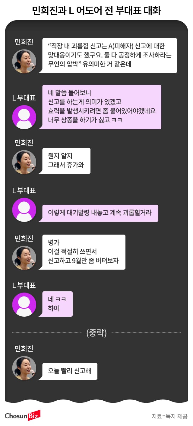 [단독] 민희진이 사주한 ‘직장 내 괴롭힘’ 신고...고용부, 하이브 무혐의 결론