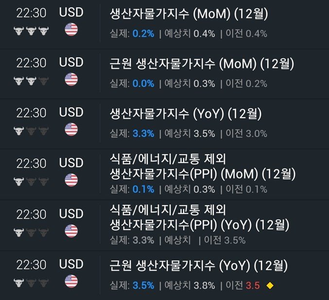 전반꿀이라는 주식유튜버 전인구 근황