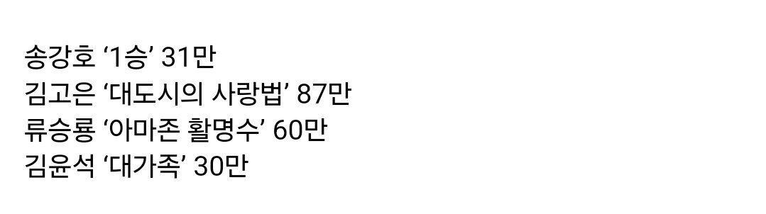 매우 심각한 현재 영화계
