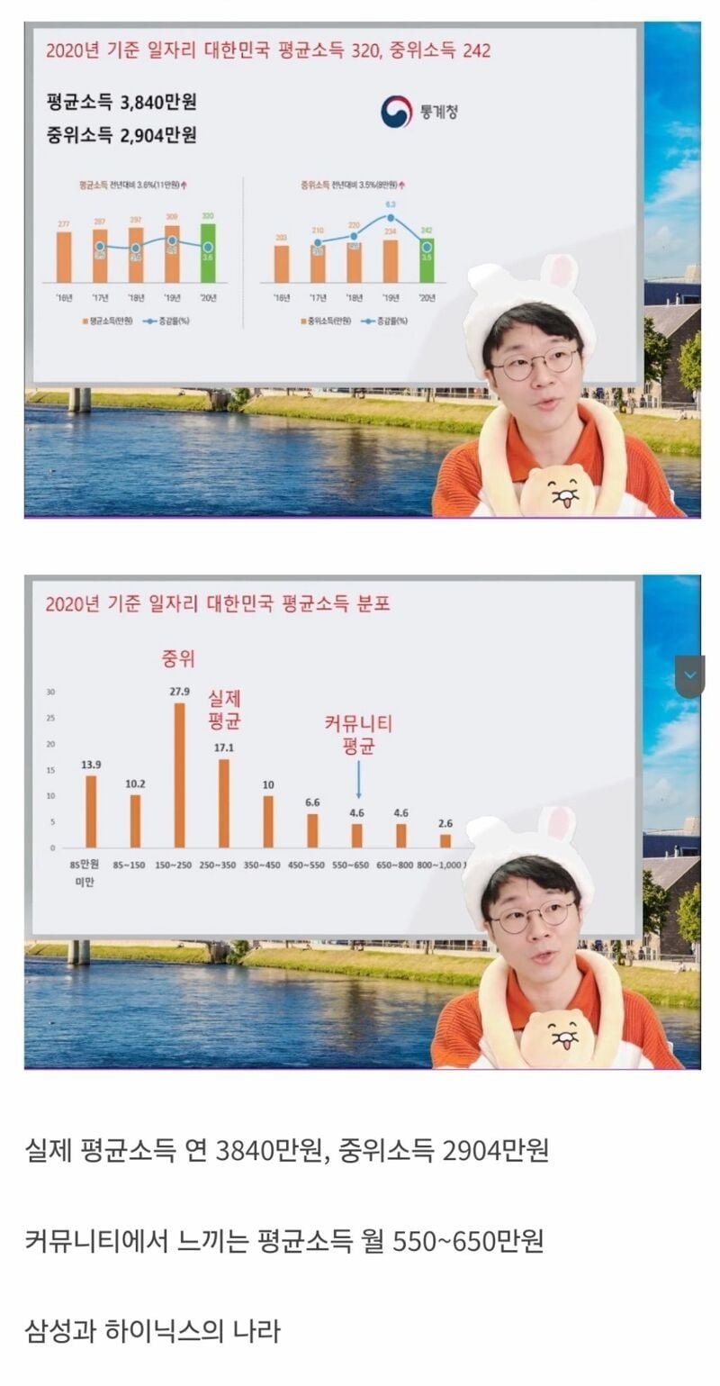 슈카가 말하는 커뮤니티 소득과 실제 평균소득, 중위소득의 괴리