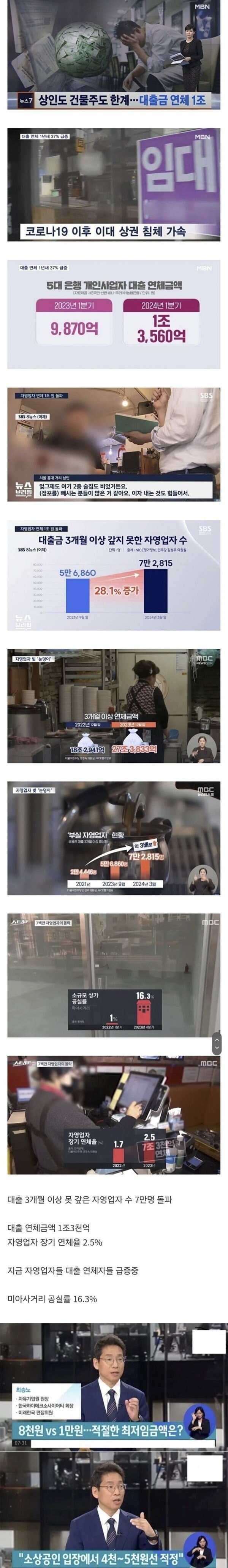 암울한 자영업 현상황