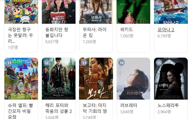 3주전에 개봉했던 송중기 주연 영화 근황 ㄷㄷ