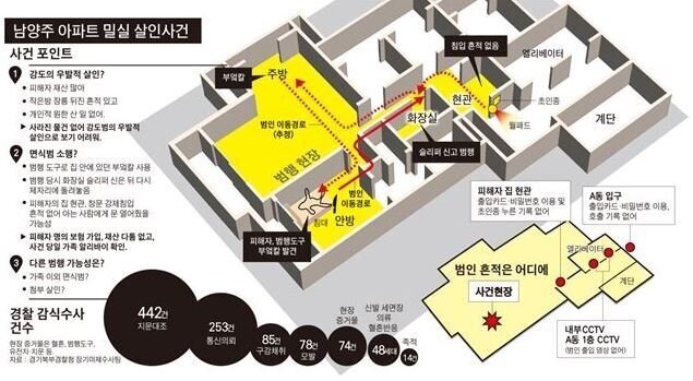대한민국 역대급 미제 살인사건