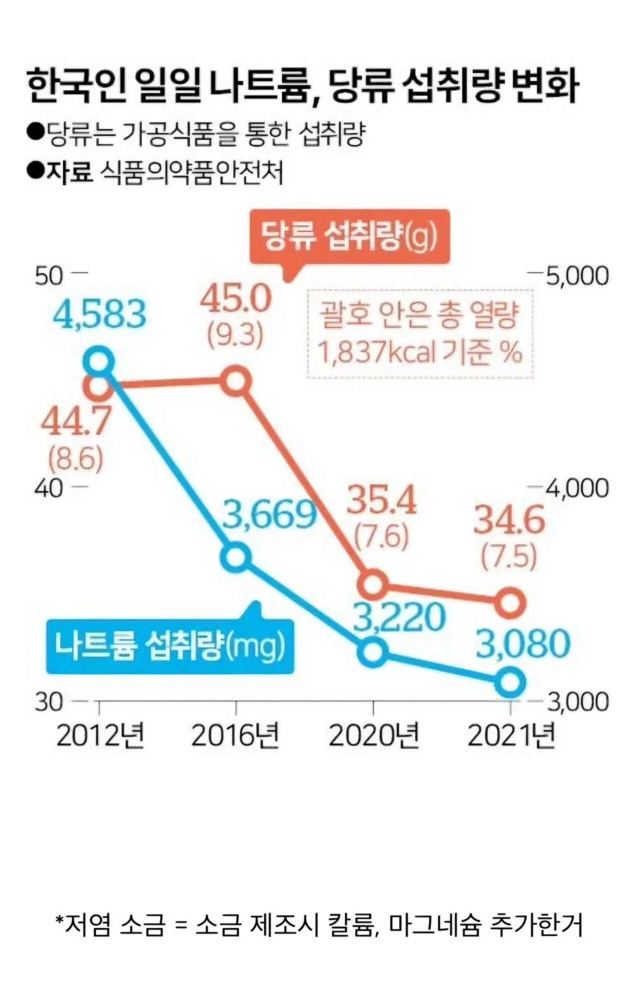 한국을 휩쓴 저염/제로열풍 실상ㄷㄷㄷㄷㄷ
