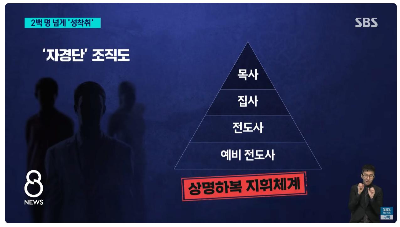 조주빈보다 피해자 3배가 많은 '목사방' 성착취 사건 ㄷㄷㄷ