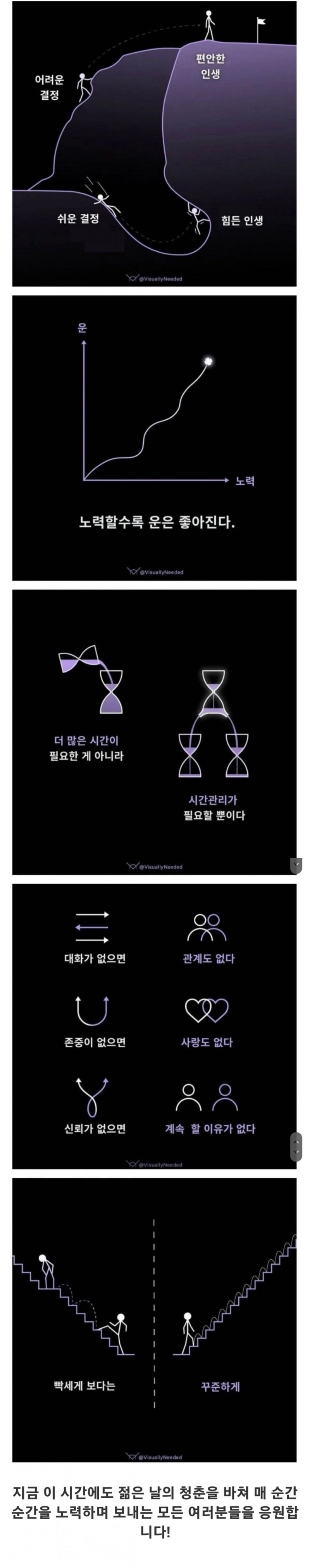 압축해서 보는 인생그래프