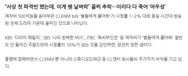 “사상 첫 파격씬 했는데, 이게 웬 날벼락” 꼴찌 추락…이러다 다 죽어 ‘아우성’