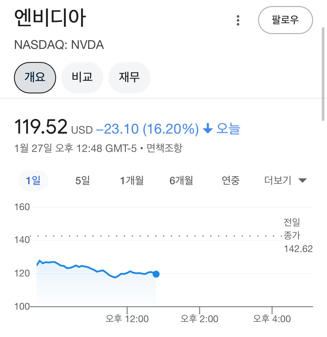 엔비디아숏 2배좌 근황