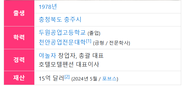 근래 학벌없이 제일 성공한 한국인