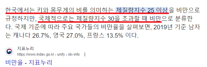 성인남성 비만율 50%가 체감이 안되는 이유