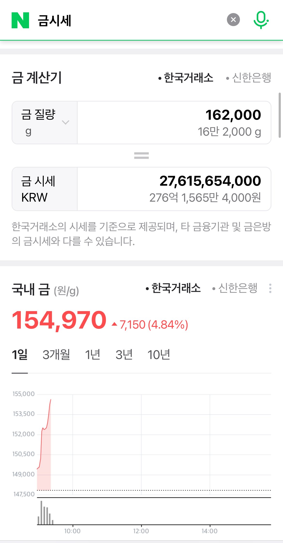 27억 함평 금박쥐 근황 ㄷㄷㄷㄷㄷㄷ