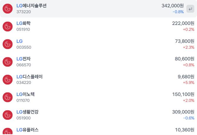 lg와 sk계열사 상장주 수