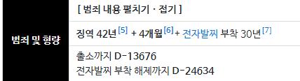 징역 42년 4개월 조주빈 근황 ㄷㄷ