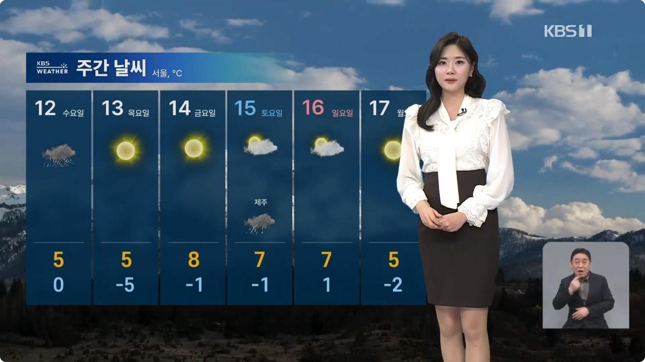 [날씨] 한파 종료 낮부터 예년기온 회복…수요일 전국 눈·비