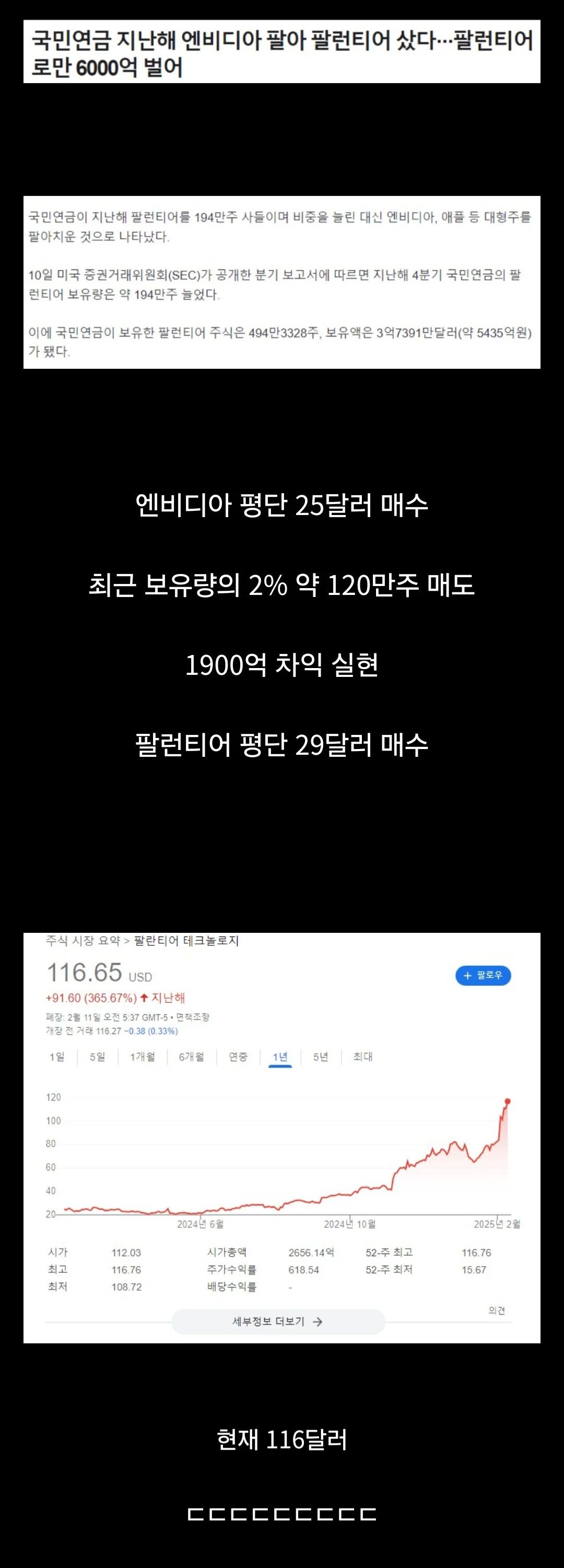 국민연금 근황