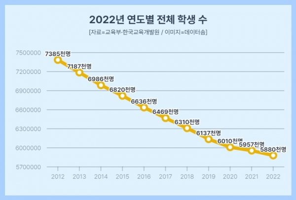 심각하다는 교육교부금 근황..