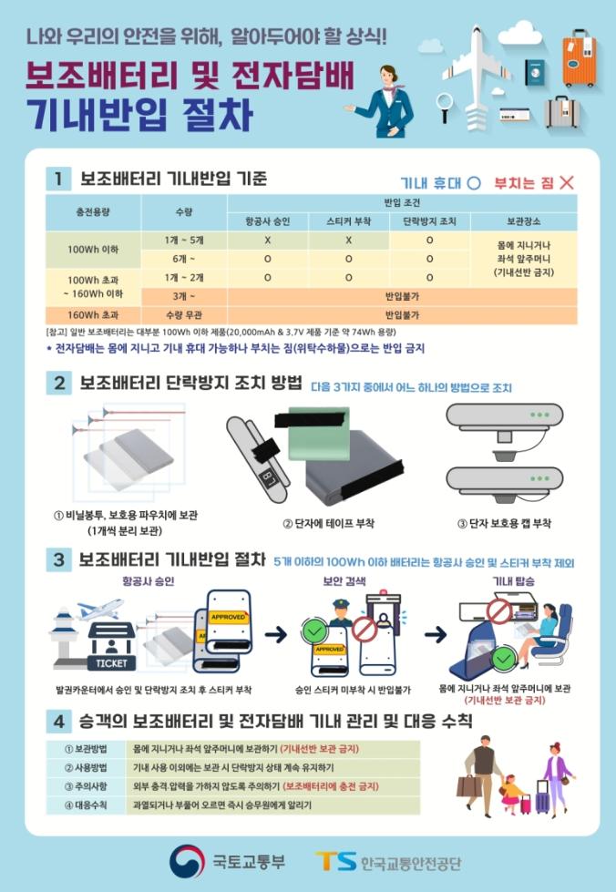 다음 달부터 항공기 좌석에서 보조배터리 충전 금지