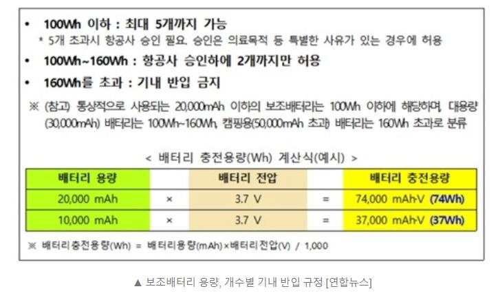 다음 달부터 항공기 좌석에서 보조배터리 충전 금지