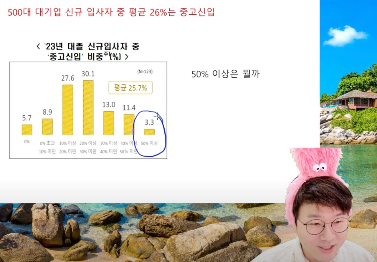 슈카)현재 대한민국의 취업시장 최신 트렌드