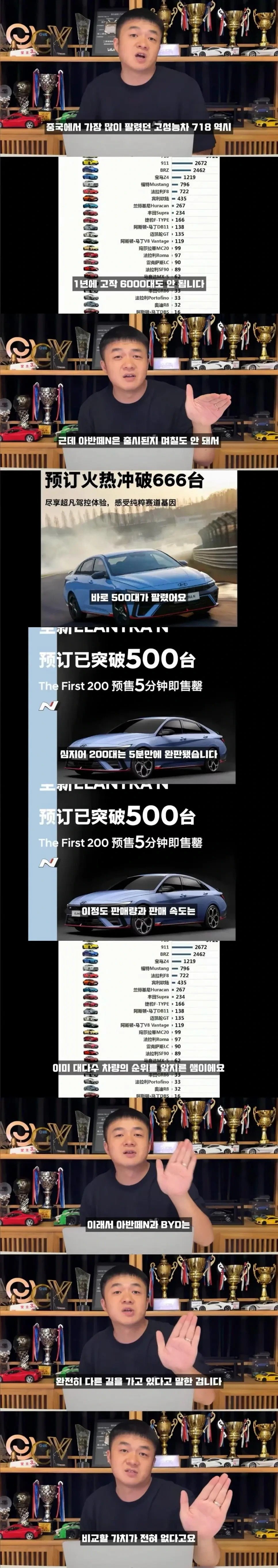 아반떼N을 산 중국인도 견뎌야 하는 것