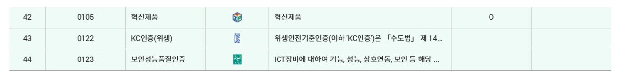 조달청 나라장터 우선구매순위 : 여성기업 > 특허
