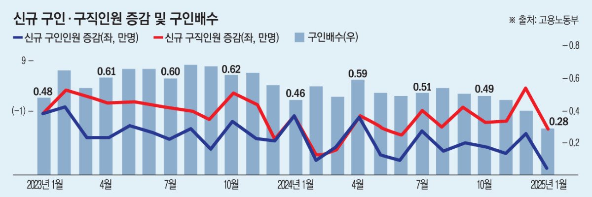 현재 취업시장이 제 2의 IMF 급인 이유