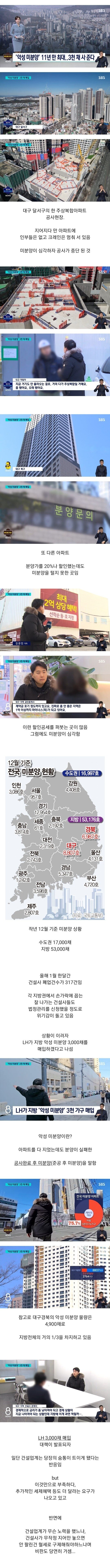 현재 심각한 아파트 미분양, 결국 LH가 산다 ㄷㄷㄷ