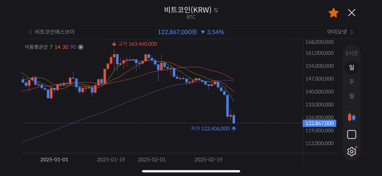 실시간 비트코인 근황