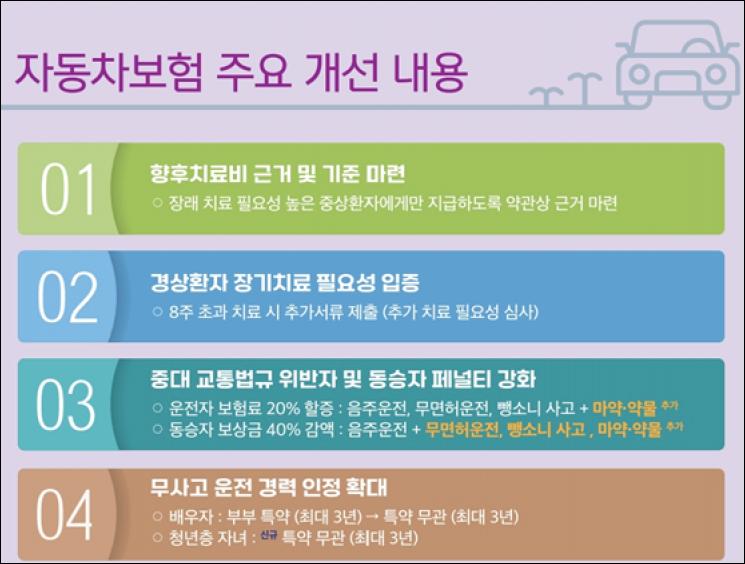 드디어 손본다는 자동차보험 ㄷㄷㄷㄷ